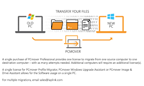 PCmover Professional 12.0.1.40136 + Serial Key Download 2022